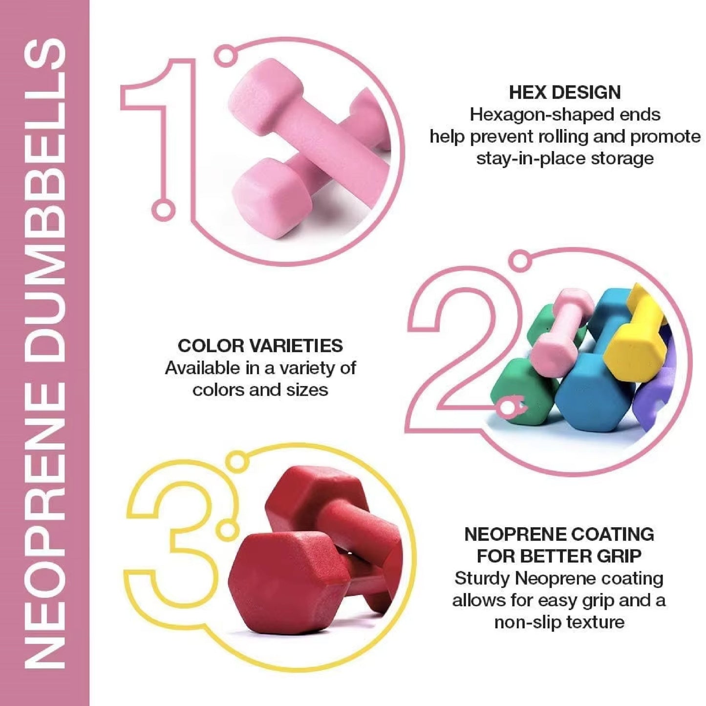 Hex Neoprene Dumbbell Weights – Anti Roll, Non Slip Grip | Singles, Pairs & Sets | Comfortable, Floor Safe Dumbbells for Home & Gym Workouts
