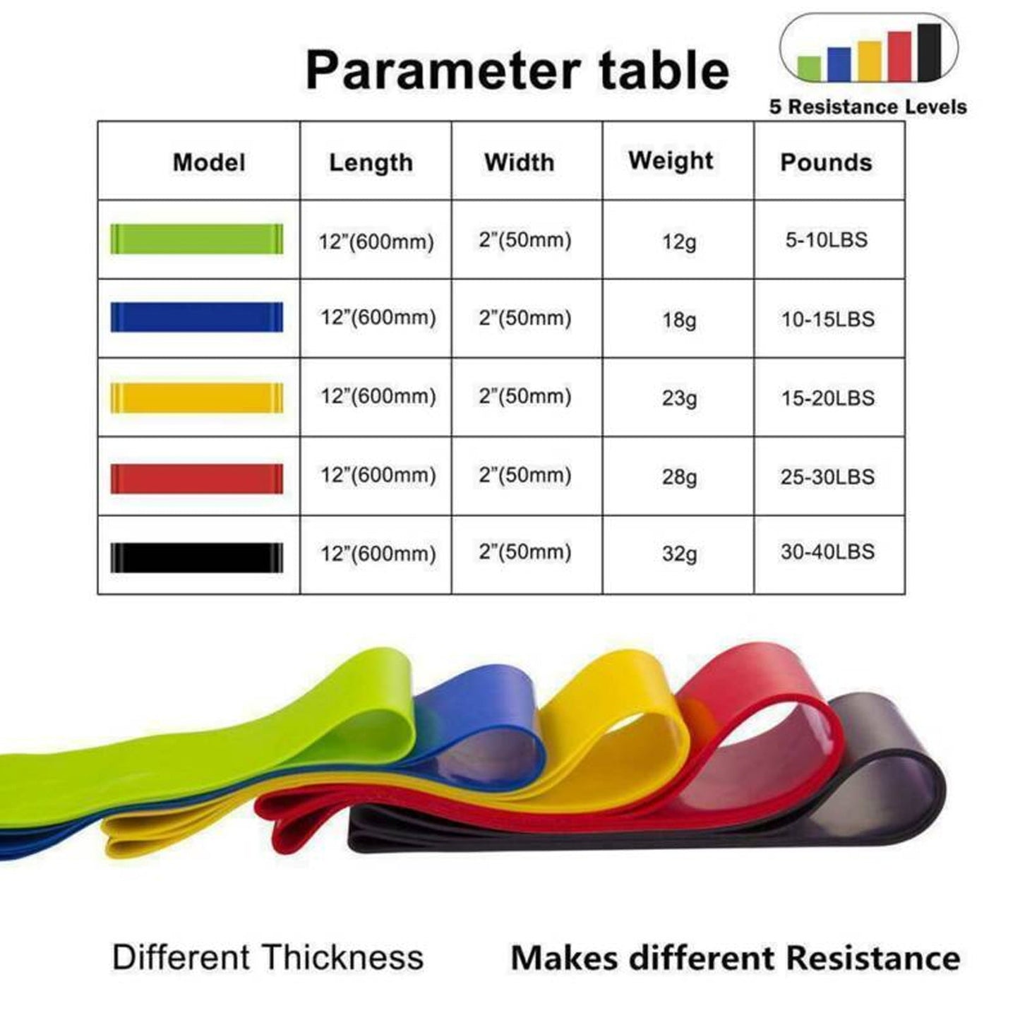 Adjustable Resistance Loop Band Set – 5‑Level Latex Fitness Bands for Full‑Body Strength, Pilates & Yoga – Compact Home Gym Equipment