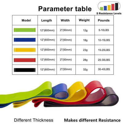 Adjustable Resistance Loop Band Set – 5‑Level Latex Fitness Bands for Full‑Body Strength, Pilates & Yoga – Compact Home Gym Equipment